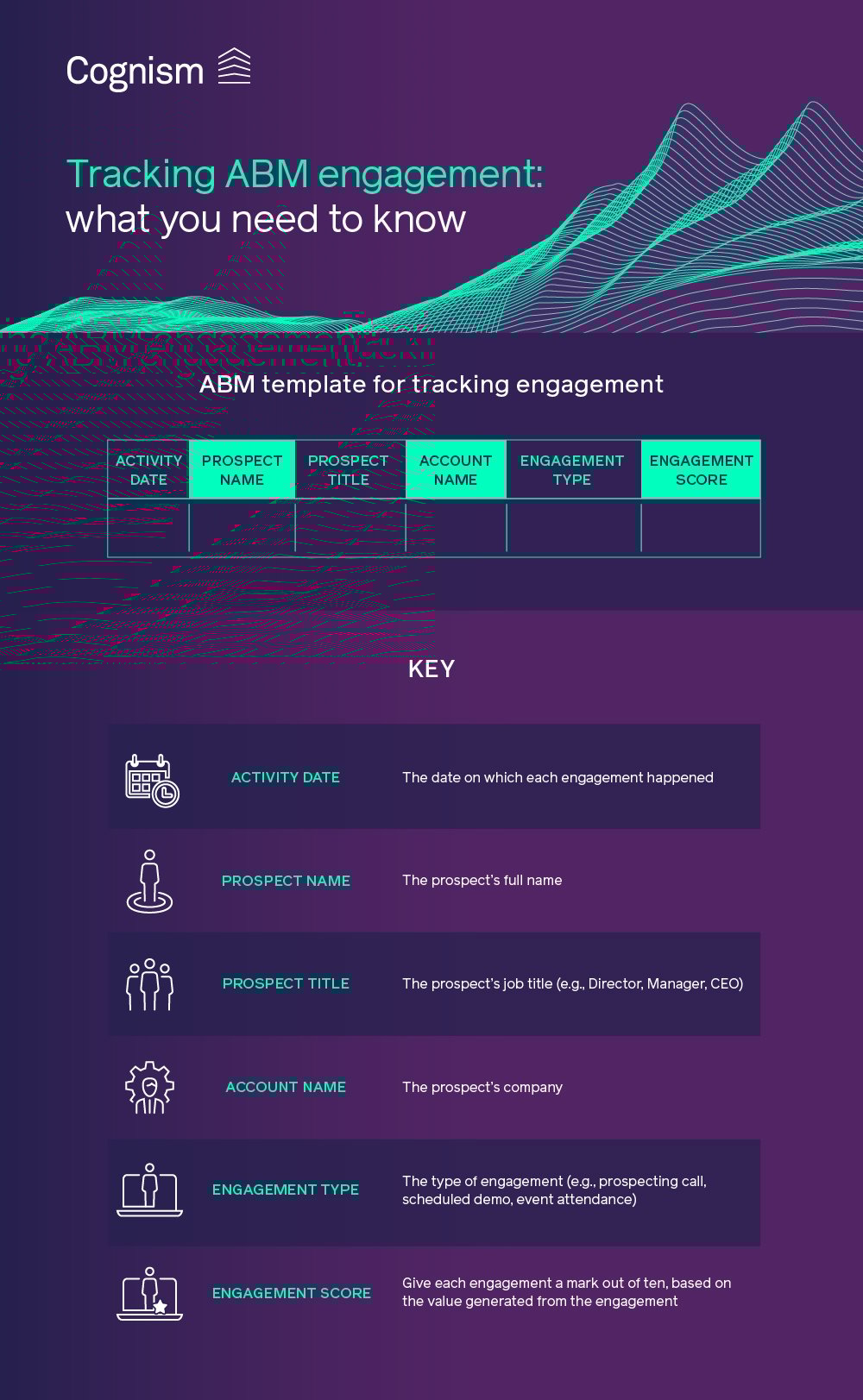 A Guide to Account Based Marketing (ABM) Campaigns